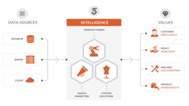 products of 5analytics Gmbh products of 5analytics Gmbh